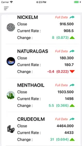 Commodity Market Live screenshot 3