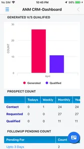 ANM CRM screenshot 1
