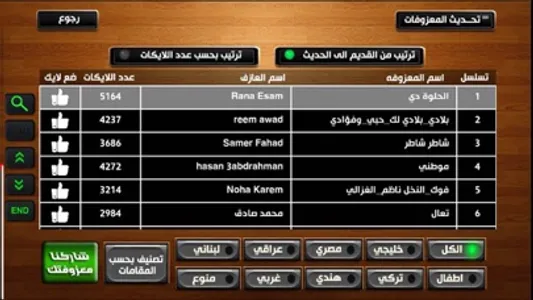 اورج شرقي وبيانو screenshot 3