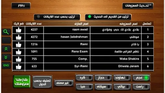 اورج شرقي وبيانو screenshot 4