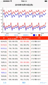 血圧手帳 - 毎日の血圧管理に screenshot 0