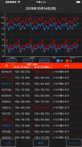 血圧手帳 - 毎日の血圧管理に screenshot 6