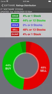 IPOs Stocks Investing Scan screenshot 3