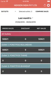 PoketPOS Dashboard screenshot 0