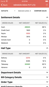 PoketPOS Dashboard screenshot 2