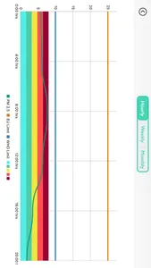 Lux Air Quality screenshot 6