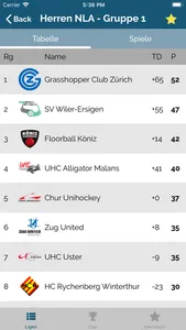 Floorball Results screenshot 1