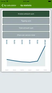 tip calculator24 screenshot 1