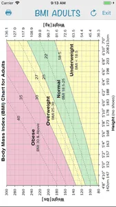 BMI (AIMapps) screenshot 1