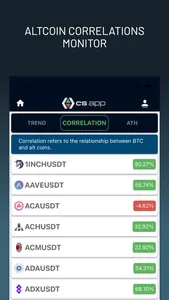 Crypto Signals & Trade Signals screenshot 4