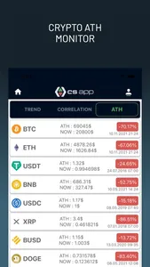 Crypto Signals & Trade Signals screenshot 5