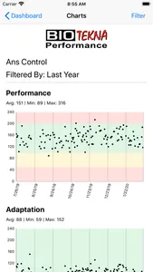 Biotekna Performance screenshot 2