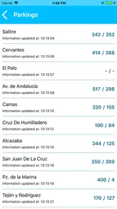 Málaga open data screenshot 3