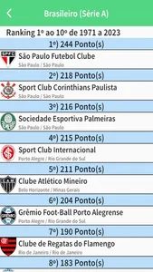 Ranking do Futebol screenshot 5