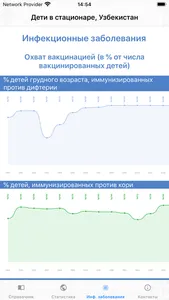 Дети в стационаре, Узбекистан screenshot 4