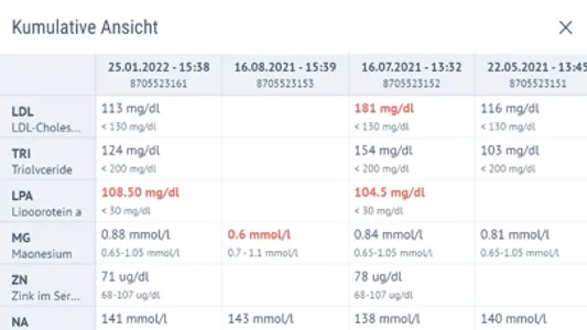 Medizinisches Labor Nord screenshot 3