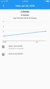 Drink Counter and Stats screenshot 3