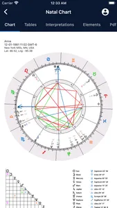 Astrology Master screenshot 2