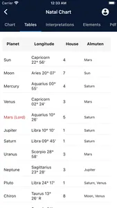 Astrology Master screenshot 3