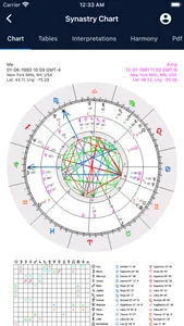 Astrology Master screenshot 8