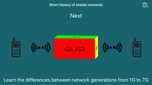Mobile Networks Generations screenshot 0