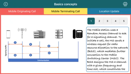 Mobile Networks Generations screenshot 2