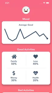 Mood Tracker - Daily Journal screenshot 1