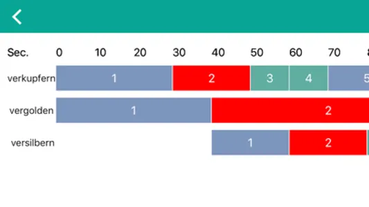 Electroplating Process Timer screenshot 2