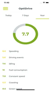 WEBFLEET Logbook screenshot 5