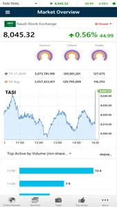 ICM Securities (GTN) screenshot 8