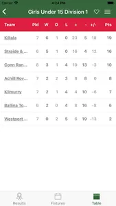 Mayo Youths Football screenshot 6