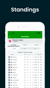 ScoreStats - Live Scores screenshot 4