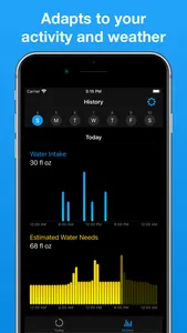 Thirstic: Smart Water Tracker screenshot 1