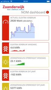 Zaanderwijk NOM monitor screenshot 1