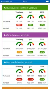 Zaanderwijk NOM monitor screenshot 2