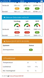 Zaanderwijk NOM monitor screenshot 3