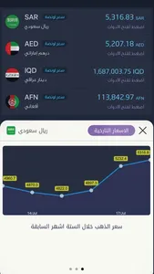 سعر الذهب اليوم - تجار screenshot 3