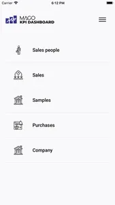KPI Dashboard for MAGO screenshot 1