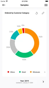 KPI Dashboard for MAGO screenshot 3