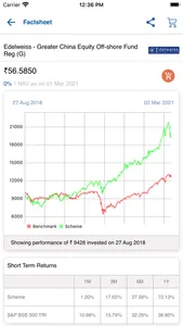 Sinha Investments screenshot 2