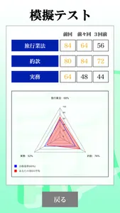 国内旅行業務取扱管理者試験 「30日合格プログラム」 screenshot 1