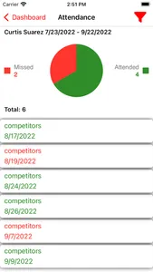 Dojo Login screenshot 2