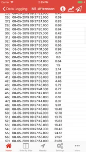 Manitowoc Pressure Transducers screenshot 2