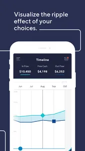 Flo Financial screenshot 4