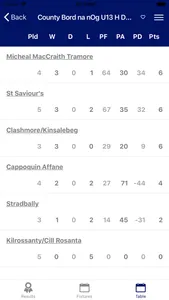 Waterford GAA screenshot 3