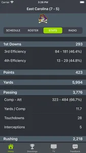 East Carolina Football App screenshot 2