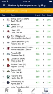 CIF-SS Golf screenshot 3