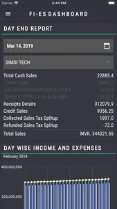 Fi-Es Dashboard screenshot 2