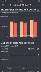 Fi-Es Dashboard screenshot 3