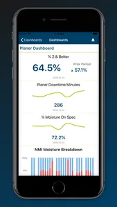 incite mobile by inprove screenshot 2